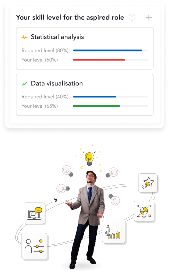 unlock employee skills and potential